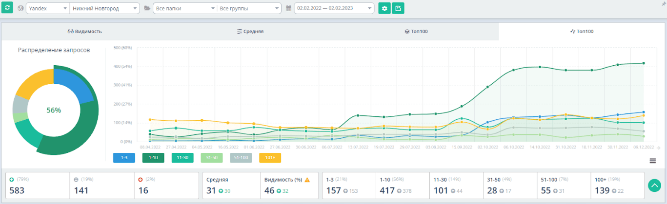 seo продвижение спецтехники