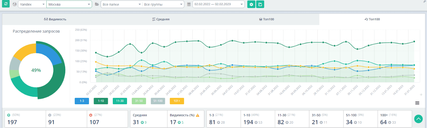 seo продвижение промышленного сайта