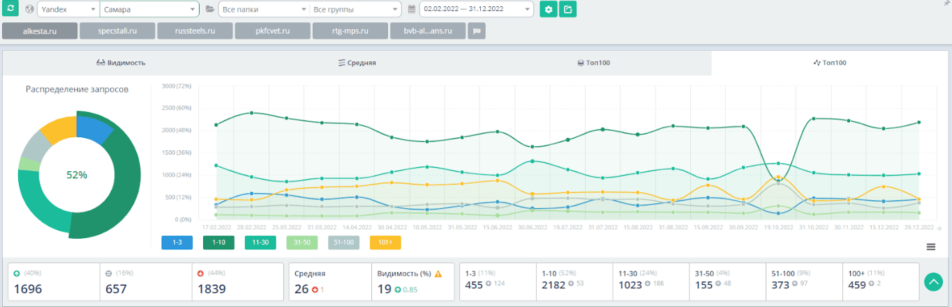 seo продвижение металлопроката