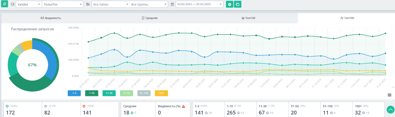 seo продвижение промышленного сайта